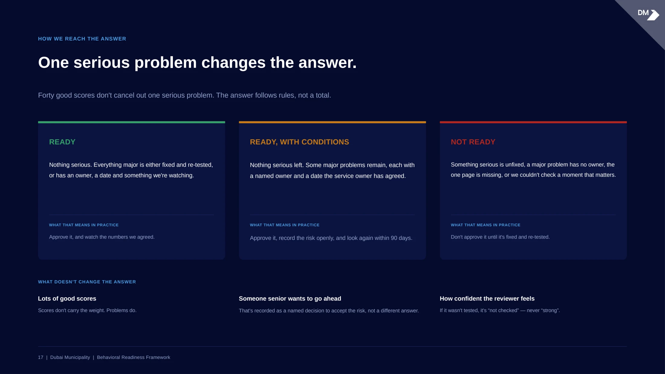 Readiness decision rules