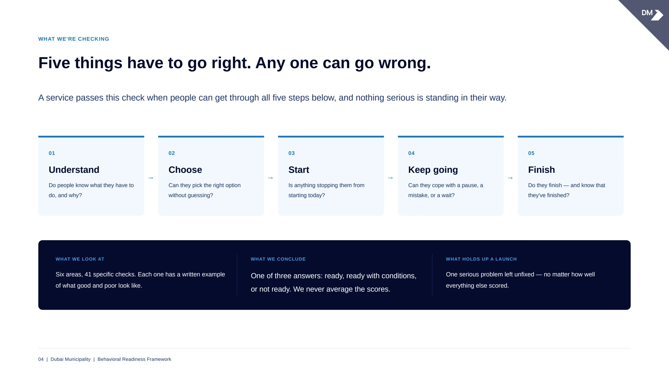 Behavioural Readiness Framework project artifact