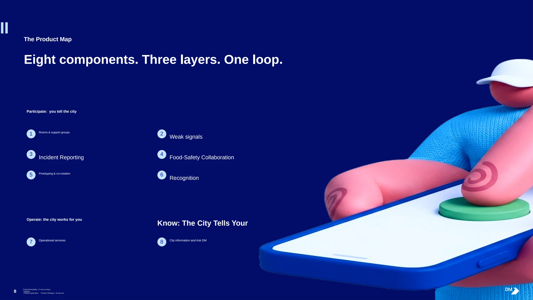 The proposed product map
