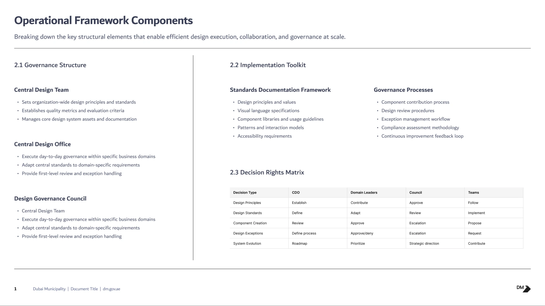 Original decision-rights framework