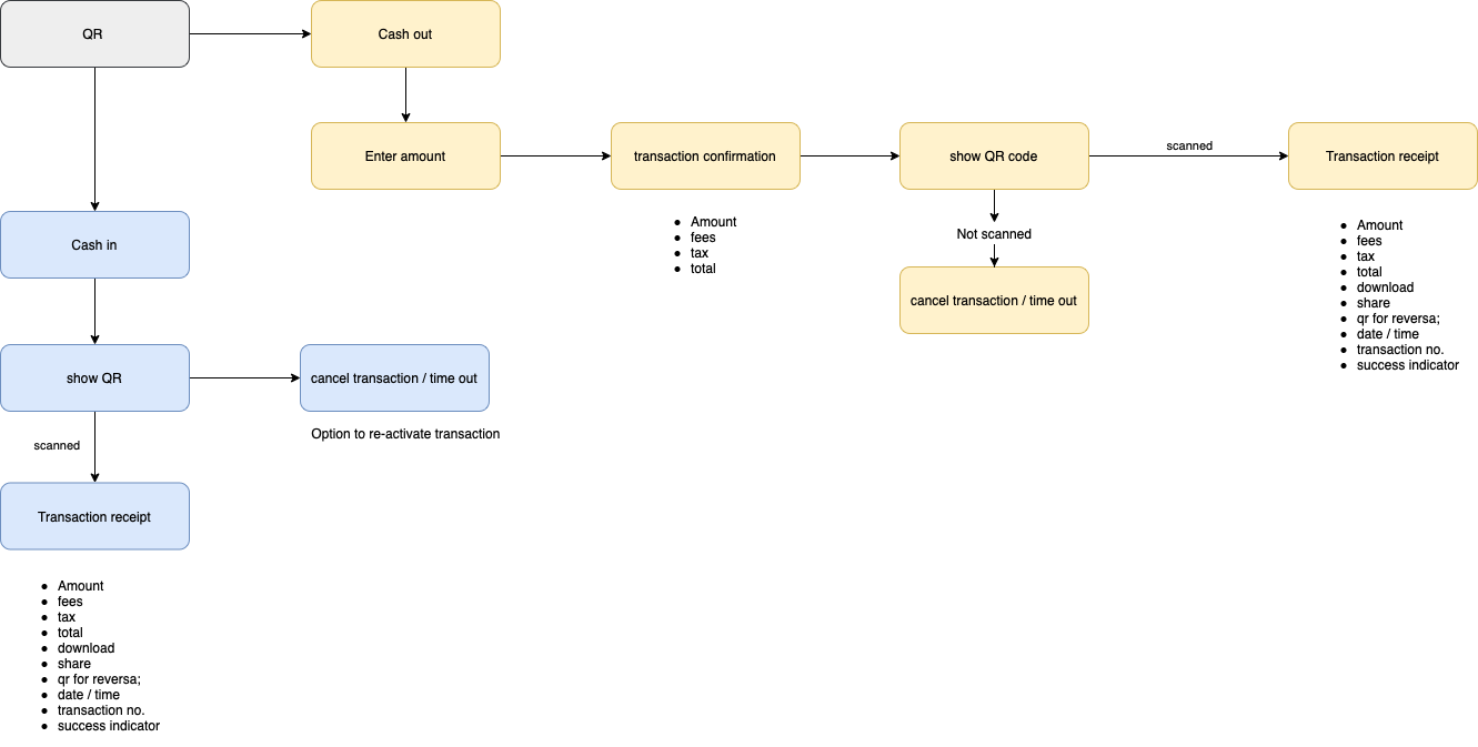 QR transaction flow